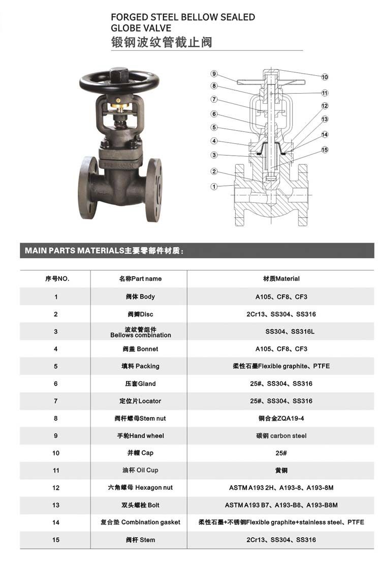 WJ41H大连式锻钢波纹管截止阀