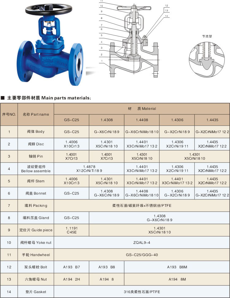 WJ41H德标波纹管截止阀