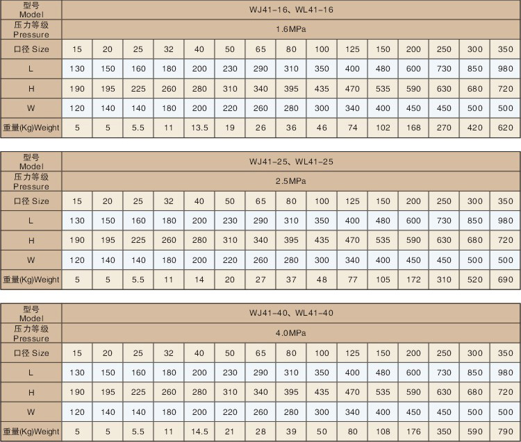 WJ41H国标波纹管截止阀